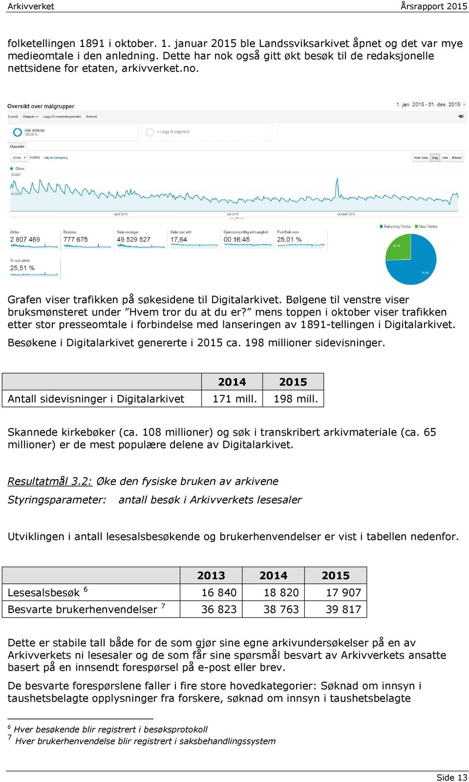 Bølgene til venstre viser bruksmønsteret under Hvem tror du at du er? mens toppen i oktober viser trafikken etter stor presseomtale i forbindelse med lanseringen av 1891-tellingen i Digitalarkivet.