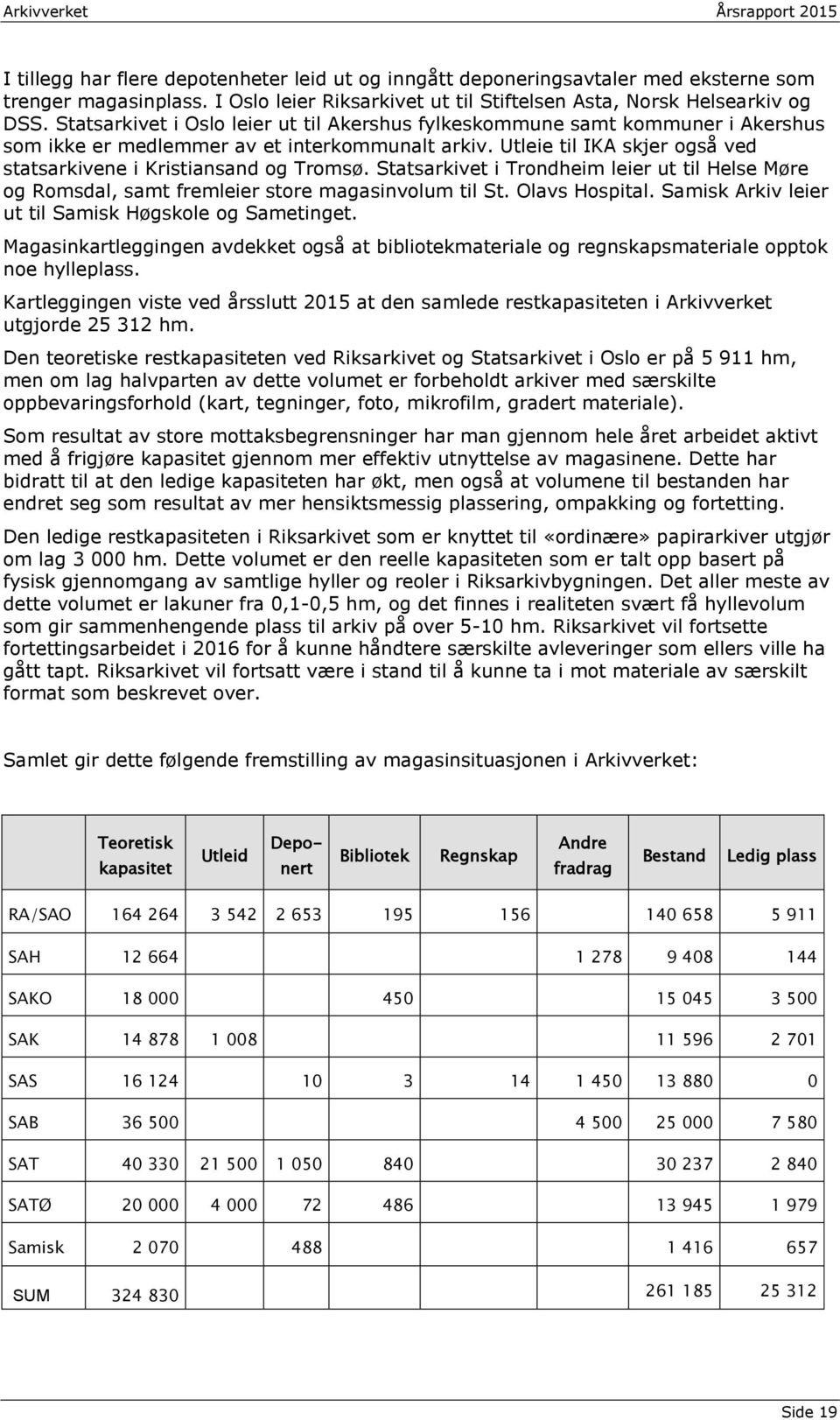 Statsarkivet i Trondheim leier ut til Helse Møre og Romsdal, samt fremleier store magasinvolum til St. Olavs Hospital. Samisk Arkiv leier ut til Samisk Høgskole og Sametinget.