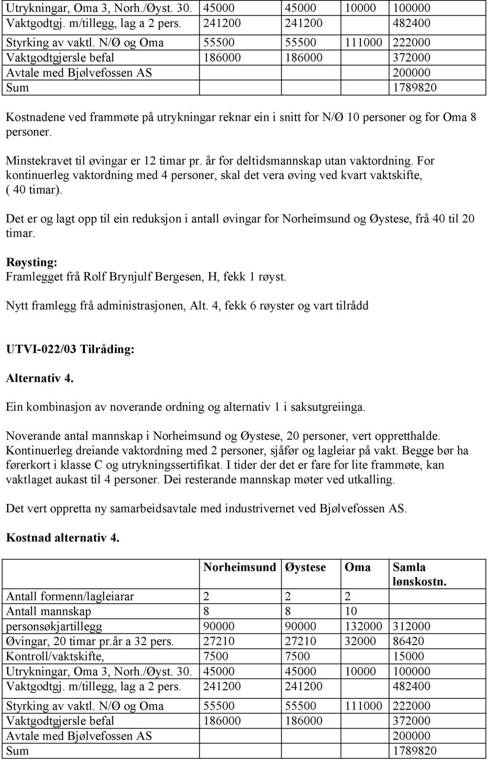 personer og for Oma 8 personer. Minstekravet til øvingar er 12 timar pr. år for deltidsmannskap utan vaktordning.