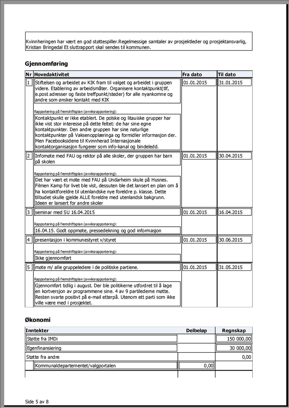 post adresser og faste treffpunkt/steder) for alle nyankomne og andre som ønsker kontakt med KIK 01.01.015 31.01.015 Kontaktpunkt er ikke etablert.