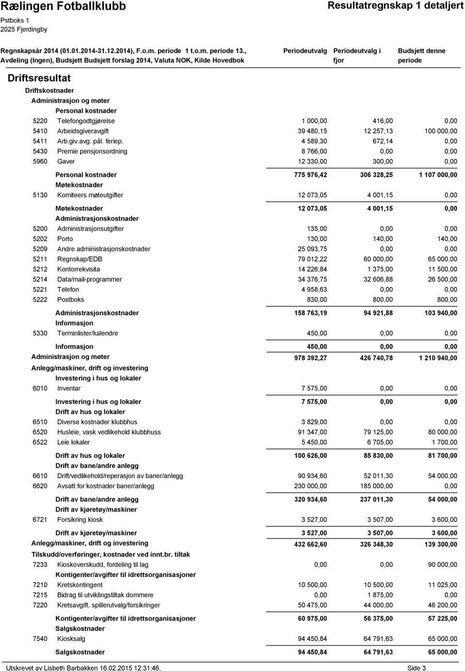 4 589,30 672,14 0,00 5430 Premie pensjonsordning 8 766,00 5960 Gaver 12 330,00 30 Personal kostnader 775 976,42 306 328,25 1 107 000,00 Møtekostnader 5130 Komiteers møteutgifter 12 073,05 4 001,15