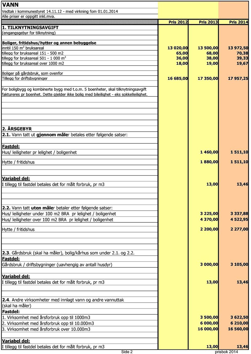 70,38 tillegg for bruksareal 501-1 000 m 2 36,00 38,00 39,33 tillegg for bruksareal over 1000 m2 18,00 19,00 19,67 Boliger på gårdsbruk, som ovenfor Tillegg for driftsbygninger 16 685,00 17 350,00 17