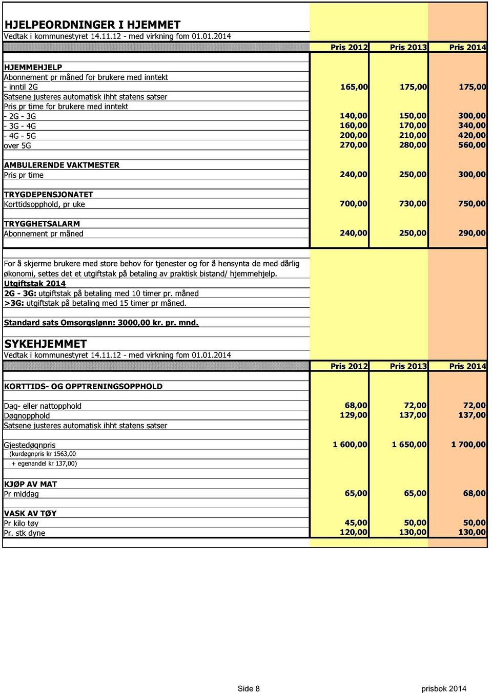 TRYGDEPENSJONATET Korttidsopphold, pr uke 700,00 730,00 750,00 TRYGGHETSALARM Abonnement pr måned 240,00 250,00 290,00 For å skjerme brukere med store behov for tjenester og for å hensynta de med