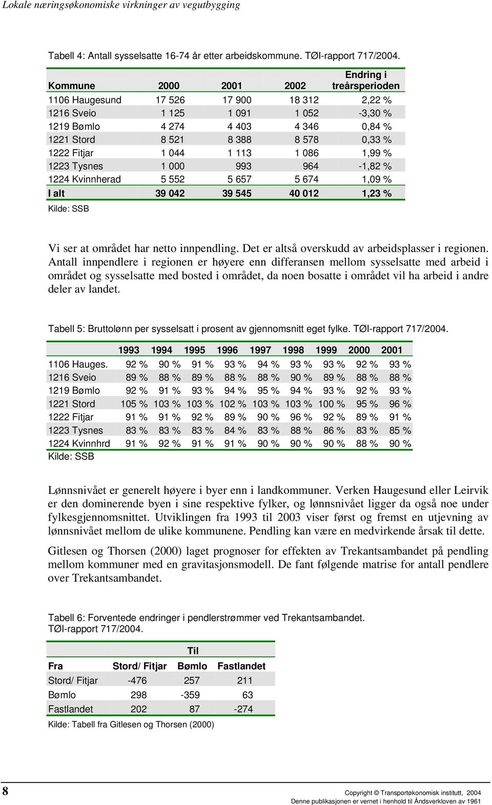 1222 Fitjar 1 044 1 113 1 086 1,99 % 1223 Tysnes 1 000 993 964-1,82 % 1224 Kvinnherad 5 552 5 657 5 674 1,09 % I alt 39 042 39 545 40 012 1,23 % Kilde: SSB Vi ser at området har netto innpendling.