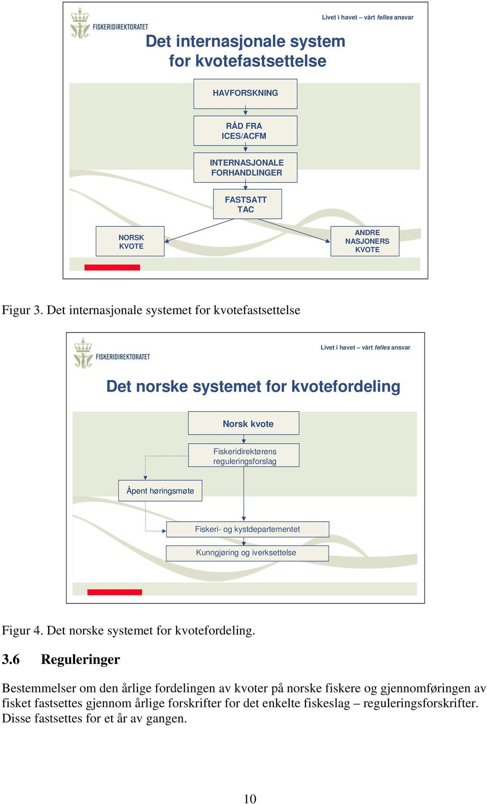 Det internasjonale systemet for kvotefastsettelse Livet i havet vårt felles ansvar Det norske systemet for kvotefordeling Norsk kvote Fiskeridirektørens reguleringsforslag Åpent