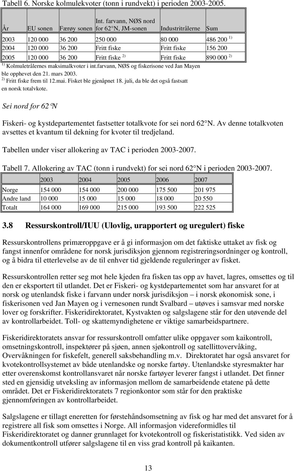 fiske 890 000 2) 1) Kolmuletrålernes maksimalkvoter i int.farvann, NØS og fiskerisone ved Jan Mayen ble opphevet den 21. mars 2003. 2) Fritt fiske frem til 12.mai. Fisket ble gjenåpnet 18.