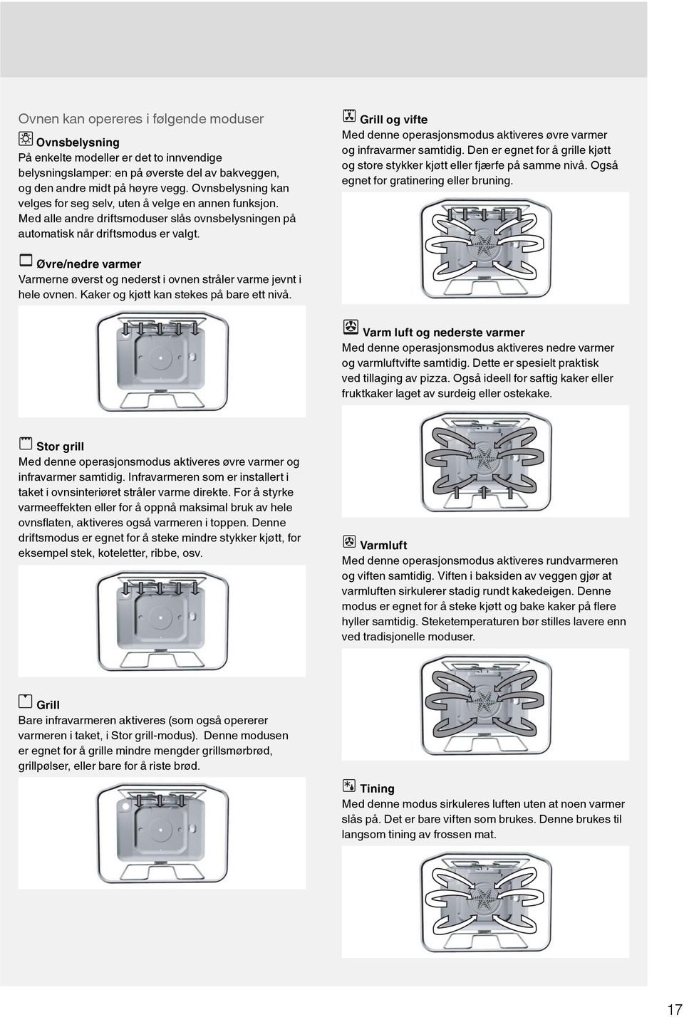 Grill og vifte Med denne operasjonsmodus aktiveres øvre varmer og infravarmer samtidig. Den er egnet for å grille kjøtt og store stykker kjøtt eller fjærfe på samme nivå.
