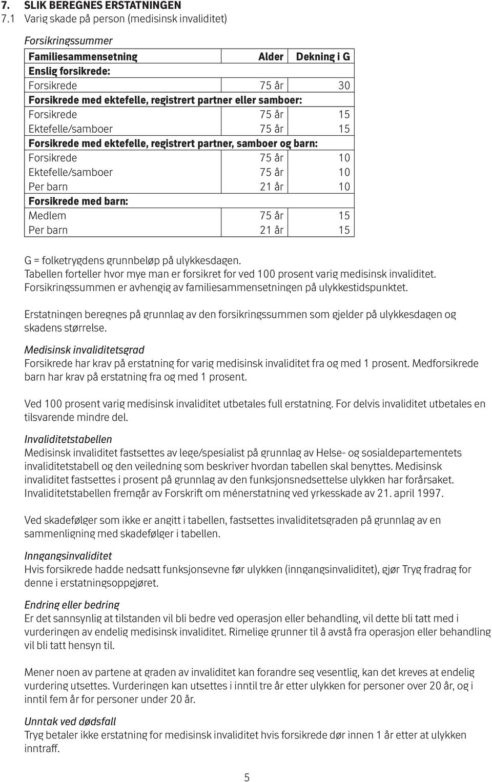 samboer: Forsikrede 75 år 15 Ektefelle/samboer 75 år 15 For sik rede med ektefelle, registrert partner, samboer og barn: Forsikrede 75 år 10 Ektefelle/samboer 75 år 10 Per barn 21 år 10 Forsikrede