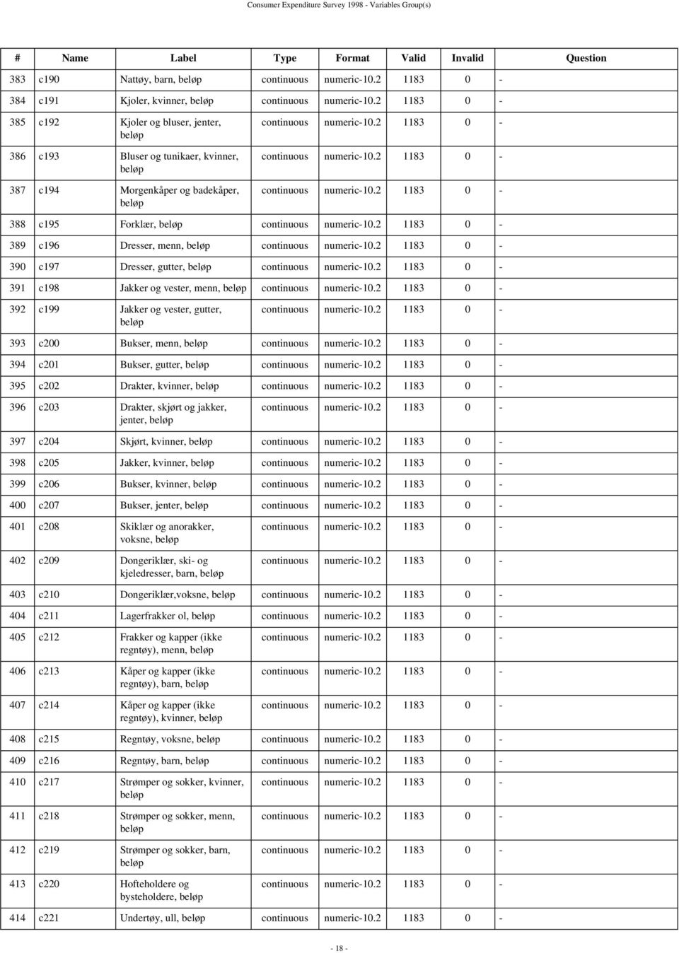393 c200 Bukser, menn, 394 c201 Bukser, gutter, 395 c202 Drakter, kvinner, 396 c203 Drakter, skjørt og jakker, jenter, 397 c204 Skjørt, kvinner, 398 c205 Jakker, kvinner, 399 c206 Bukser, kvinner,