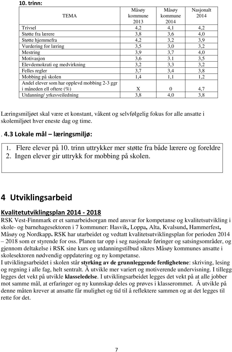 1 3,5 Elevdemokrati og medvirkning 3,2 3,3 3,2 Felles regler 3,7 3,4 3,8 Mobbing på skolen 1,4 1,1 1,2 Andel elever som har opplevd mobbing 2-3 ggr i måneden ell oftere (%) X 0 4,7 Utdanning/