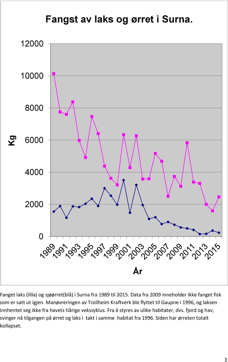 Data fra 2009 inneholder ikke fanget fisk som er satt ut igjen.