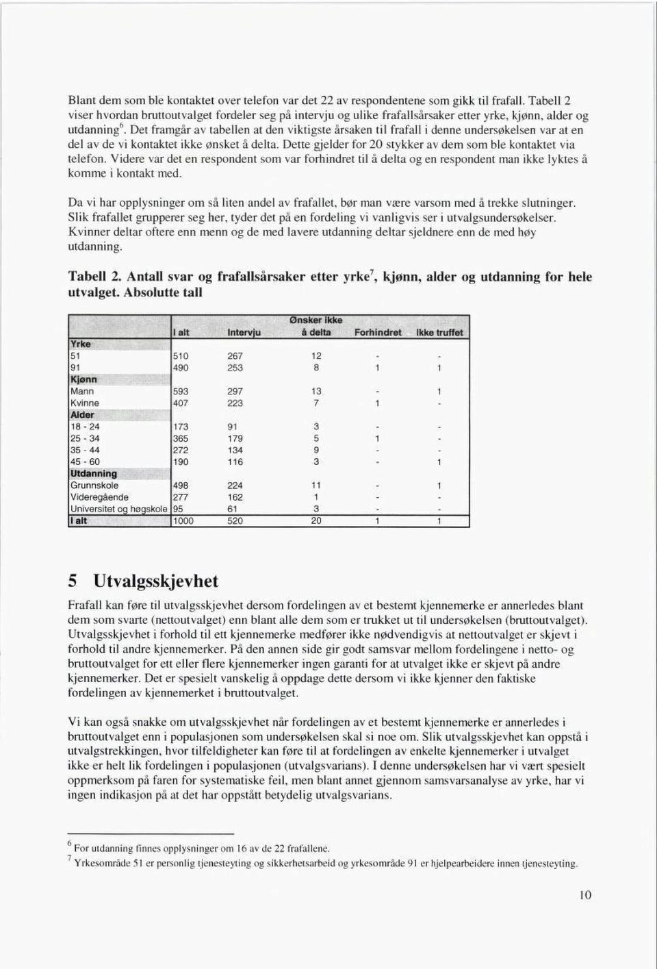 Det framgår av tabellen at den viktigste årsaken til fråfall i denne undersøkelsen var at en del av de vi kontaktet ikke ønsket å delta.