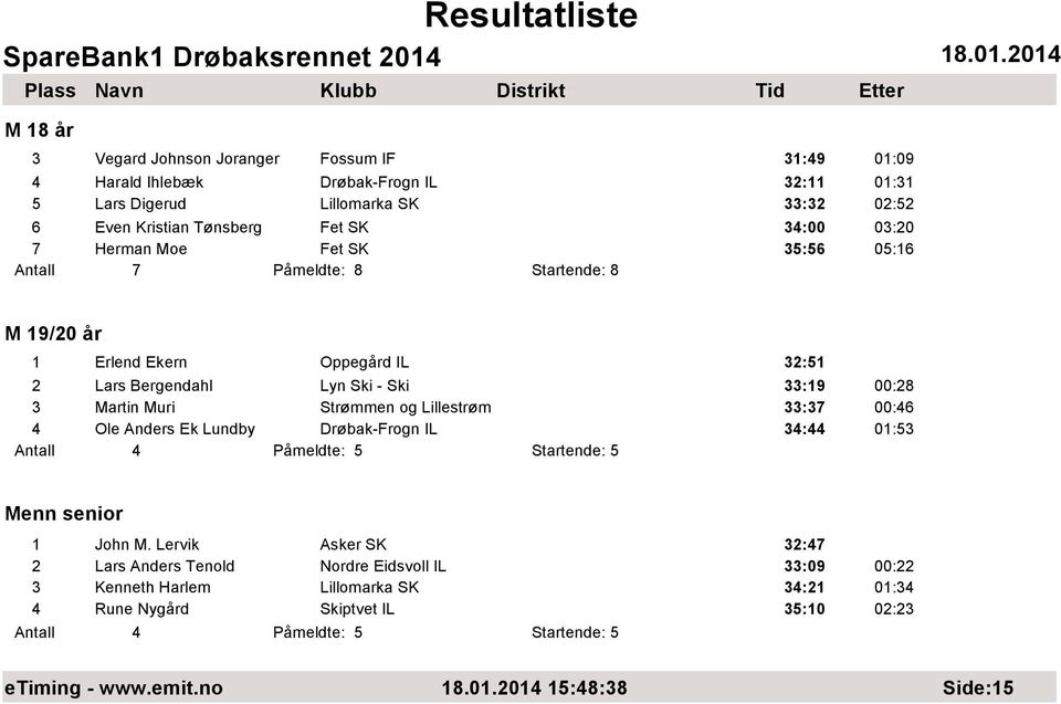 Strømmen og Lillestrøm 33:37 00:46 4 Ole Anders Ek Lundby Drøbak-Frogn IL 34:44 01:53 Antall 4 Påmeldte: 5 Startende: 5 Menn senior 1 John M.