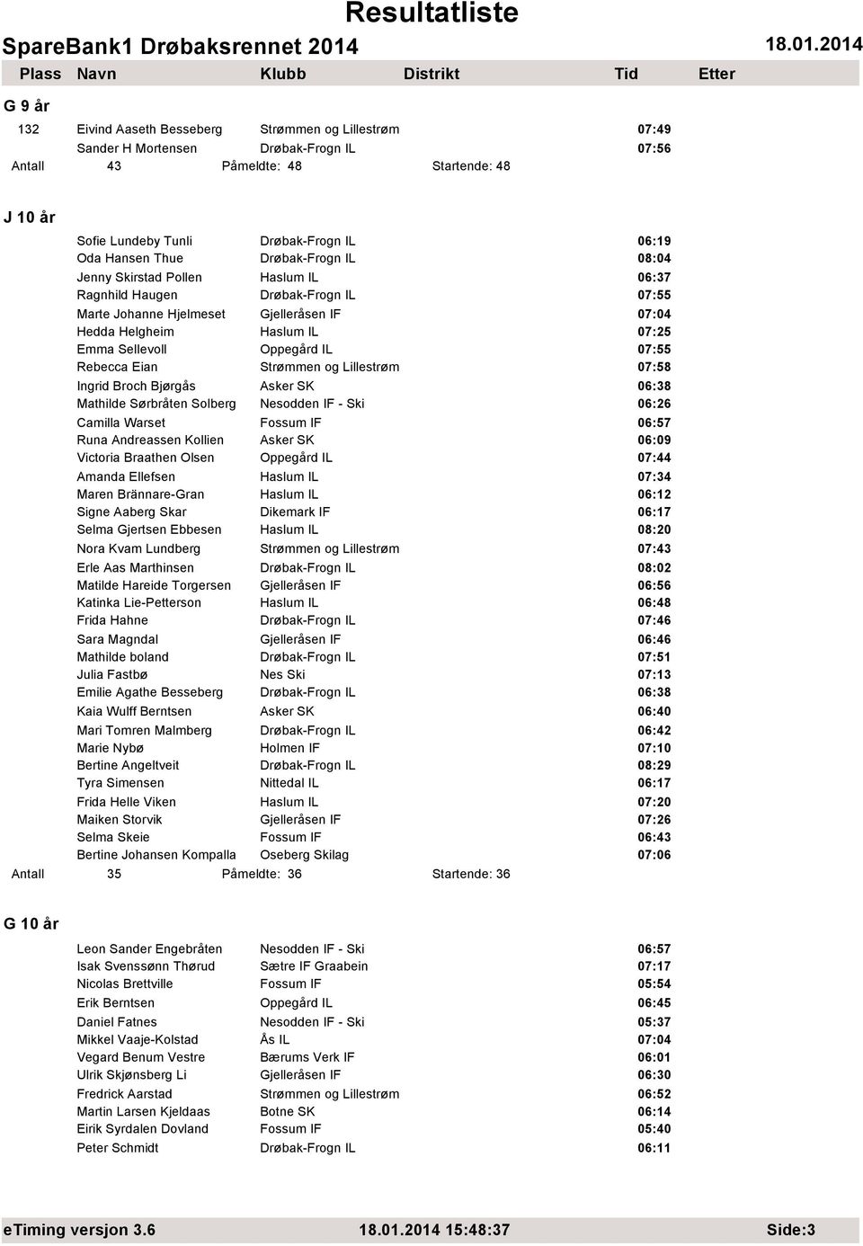 Sellevoll Oppegård IL 07:55 Rebecca Eian Strømmen og Lillestrøm 07:58 Ingrid Broch Bjørgås Asker SK 06:38 Mathilde Sørbråten Solberg Nesodden IF - Ski 06:26 Camilla Warset Fossum IF 06:57 Runa