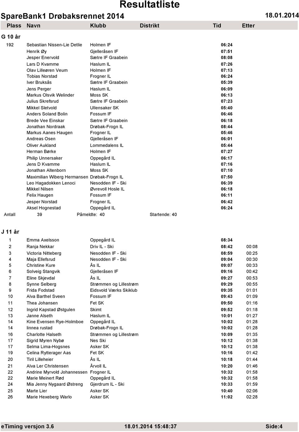 05:40 Anders Soland Bolin Fossum IF 06:46 Brede Vee Einskar Sætre IF Graabein 06:18 Jonathan Nordraak Drøbak-Frogn IL 08:44 Markus Aanes Haugen Frogner IL 05:46 Andreas Osen Gjelleråsen IF 06:01