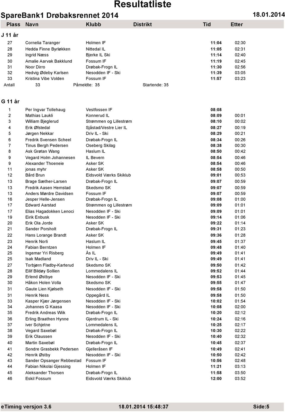 Tollehaug Vestfossen IF 08:08 2 Mathias Laukli Konnerud IL 08:09 00:01 3 William Bjeglerud Strømmen og Lillestrøm 08:10 00:02 4 Erik Øfstedal Sjåstad/Vestre Lier IL 08:27 00:19 5 Jørgen Nekkar Driv