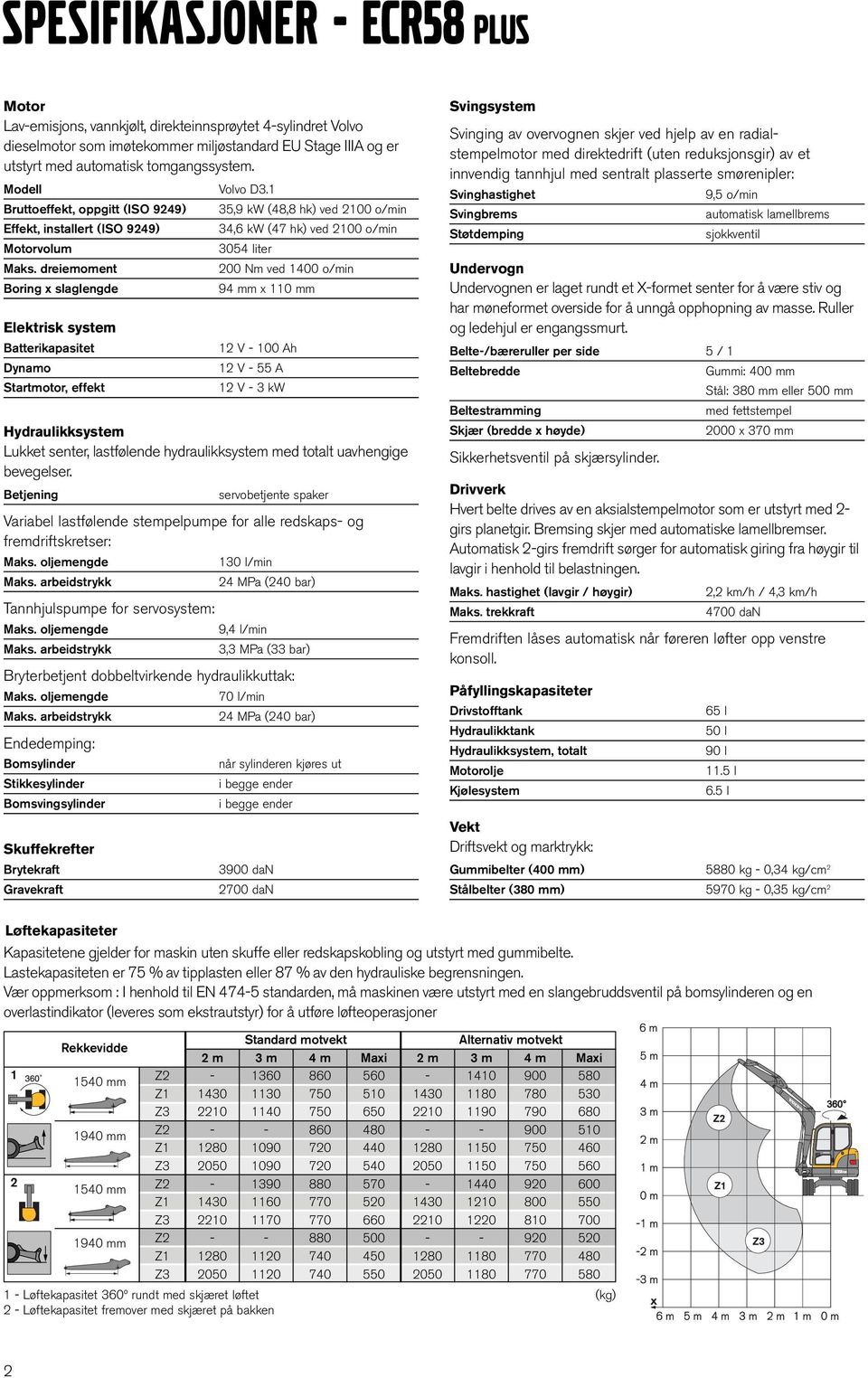 dreiemoment Boring x slaglengde Elektrisk system Batterikapasitet Dynamo Startmotor, effekt 35,9 kw (48,8 hk) ved 2100 o/min 34,6 kw (47 hk) ved 2100 o/min 3054 liter 200 Nm ved 1400 o/min 94 mm x