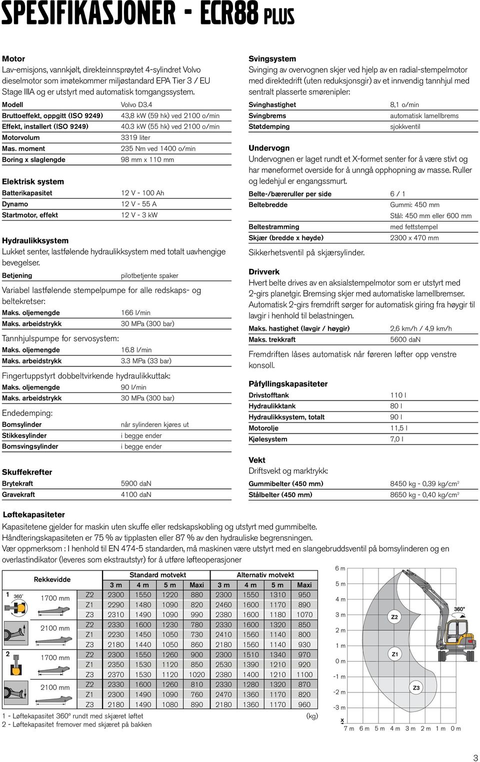 moment Boring x slaglengde Elektrisk system Batterikapasitet Dynamo Startmotor, effekt 43,8 kw (59 hk) ved 2100 o/min 40.