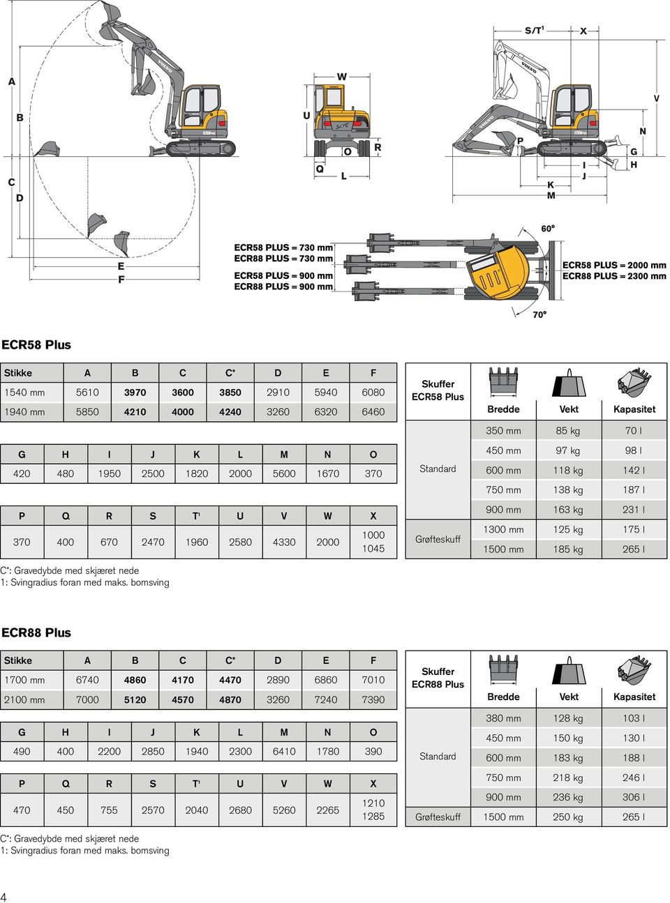 bomsving 1000 1045 Skuffer ECR58 Plus Standard Grøfteskuff Bredde Vekt Kapasitet 350 mm 85 kg 70 l 450 mm 97 kg 98 l 600 mm 118 kg 142 l 750 mm 138 kg 187 l 900 mm 163 kg 231 l 1300 mm 125 kg 175 l