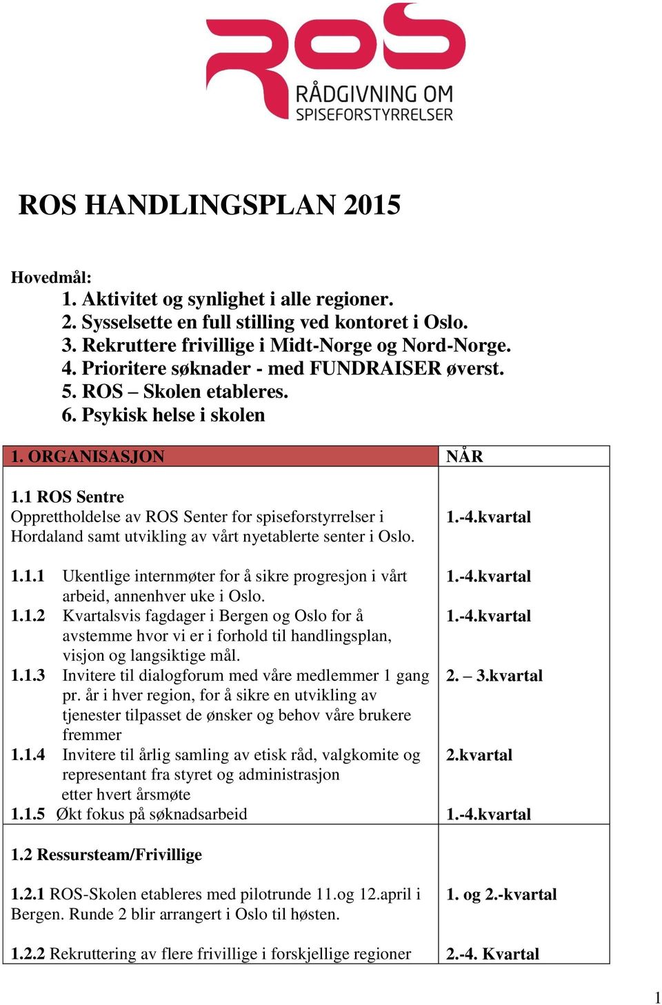 1 ROS Sentre Opprettholdelse av ROS Senter for spiseforstyrrelser i Hordaland samt utvikling av vårt nyetablerte senter i Oslo. 1.1.1 Ukentlige internmøter for å sikre progresjon i vårt arbeid, annenhver uke i Oslo.