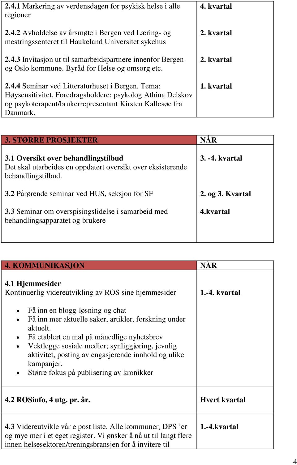 Foredragsholdere: psykolog Athina Delskov og psykoterapeut/brukerrepresentant Kirsten Kallesøe fra Danmark. 4. kvartal 1. kvartal 3. STØRRE PROSJEKTER NÅR 3.