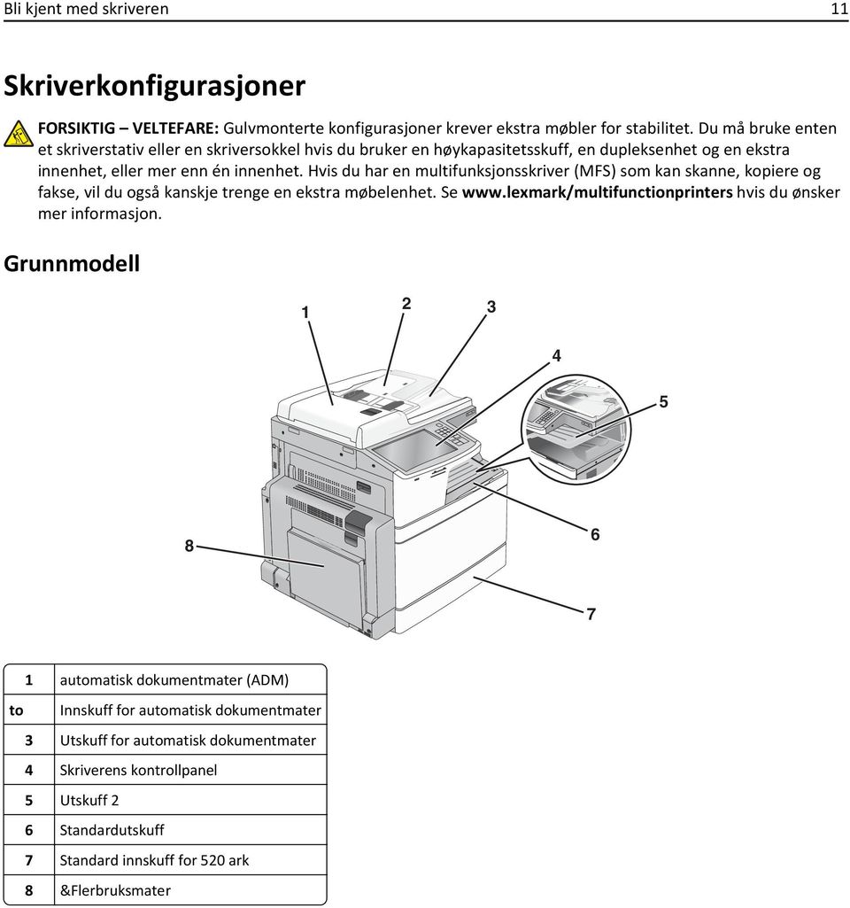 Hvis du har en multifunksjonsskriver (MFS) som kan skanne, kopiere og fakse, vil du også kanskje trenge en ekstra møbelenhet. Se www.