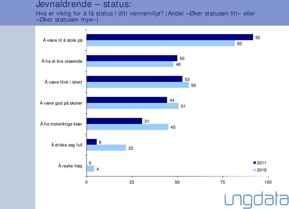 82 92 Å ha et bra utseende 5 48 Å være flink i idrett 53 56 Å være god på