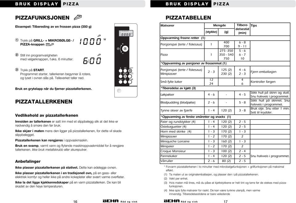 6 minutter: 2 Matvarer Mengde Tilberedelsestid (stykke) (g) (min) Oppvarming frosne retter (1) Porsjonspai (terte / fiskesaus) 1 400 700 275-350 Pizza 1 350-540 750 *Oppvarming av porsjoner av