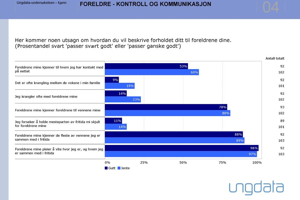 forholdet ditt til foreldrene dine.