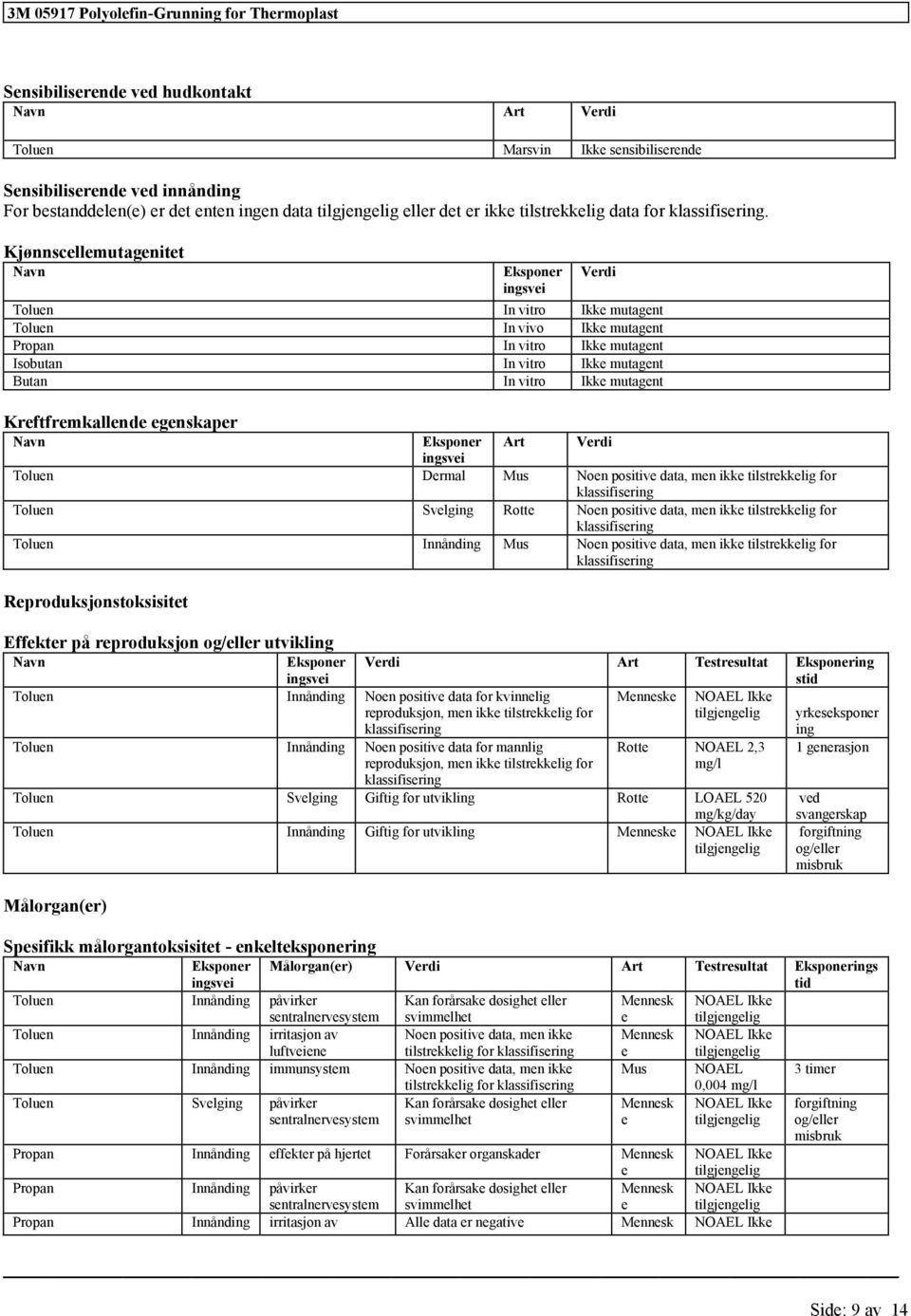 gnskapr Navn Eksponr Art Vrdi ingsvi Tolun Drmal Mus Non positiv data, mn ikk tilstrkklig for Tolun Svlging Rott Non positiv data, mn ikk tilstrkklig for Tolun Innånding Mus Non positiv data, mn ikk