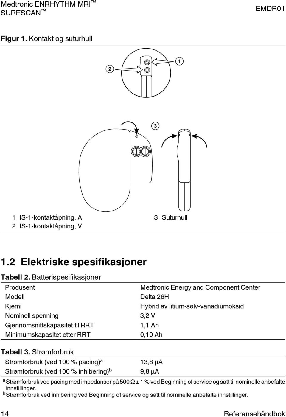 Strømforbruk Strømforbruk (ved 100 % pacing) a 13,8 µa Strømforbruk (ved 100 % inhibering) b 9,8 µa Medtronic Energy and Component Center Delta 26H Hybrid av