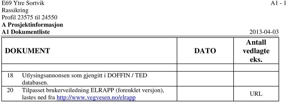 vedlagte eks. 18 Utlysingsannonsen som gjengitt i DOFFIN / TED databasen.