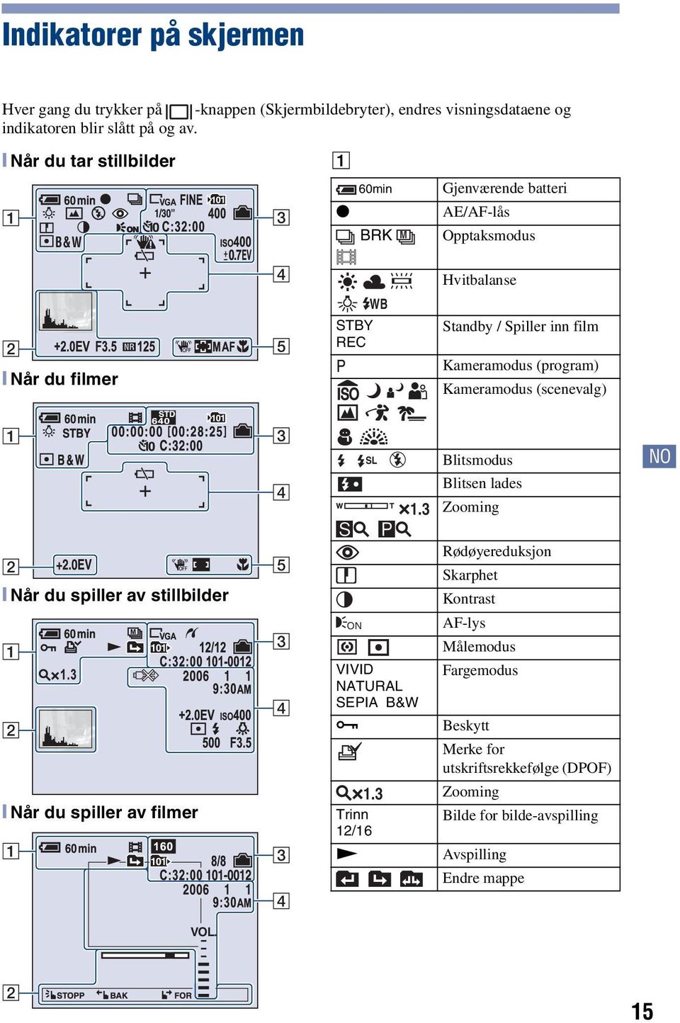 Kameramodus (program) Kameramodus (scenevalg) 1 3 4 SL 1.3 Blitsmodus Blitsen lades Zooming NO 2 [ Når du spiller av stillbilder 1 2 [ Når du spiller av filmer 1 M VOL.