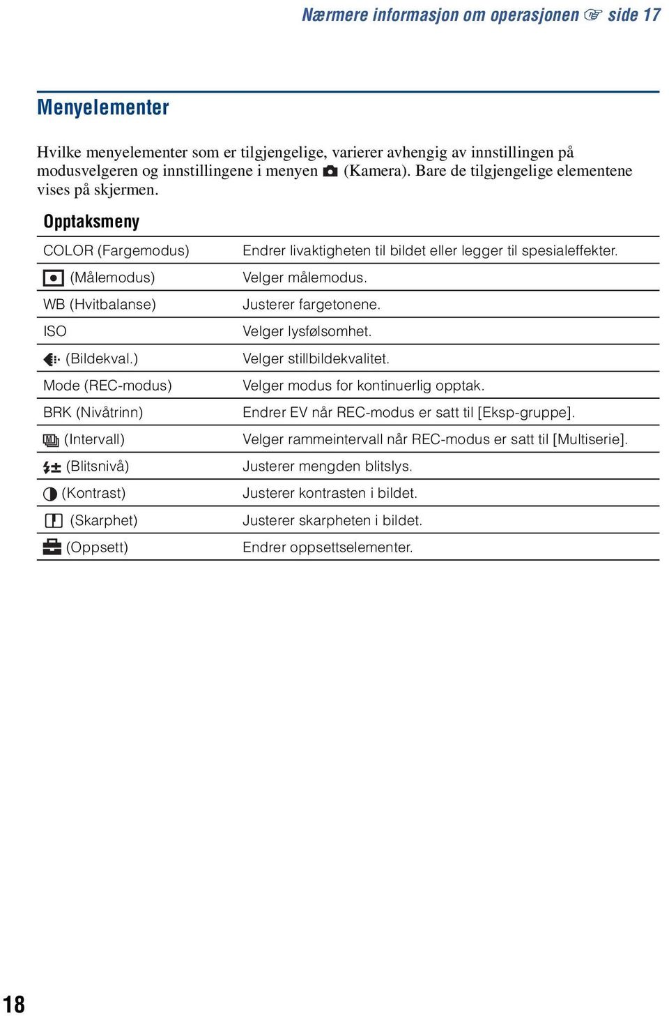 WB (Hvitbalanse) Justerer fargetonene. ISO Velger lysfølsomhet. (Bildekval.) Velger stillbildekvalitet. Mode (REC-modus) Velger modus for kontinuerlig opptak.