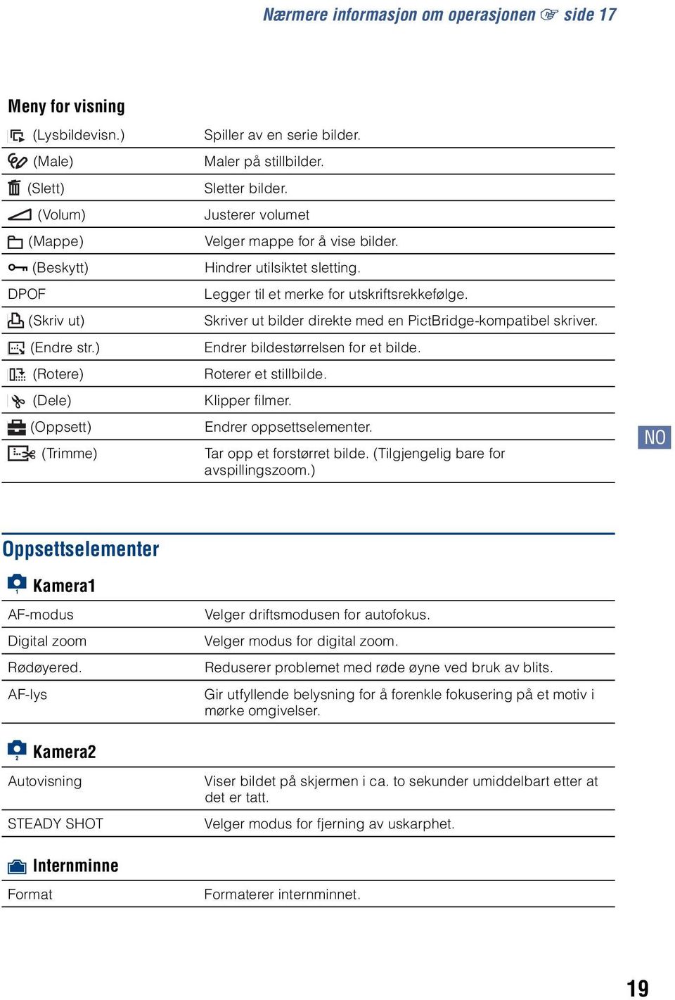 Skriver ut bilder direkte med en PictBridge-kompatibel skriver. Endrer bildestørrelsen for et bilde. Roterer et stillbilde. Klipper filmer. Endrer oppsettselementer. Tar opp et forstørret bilde.