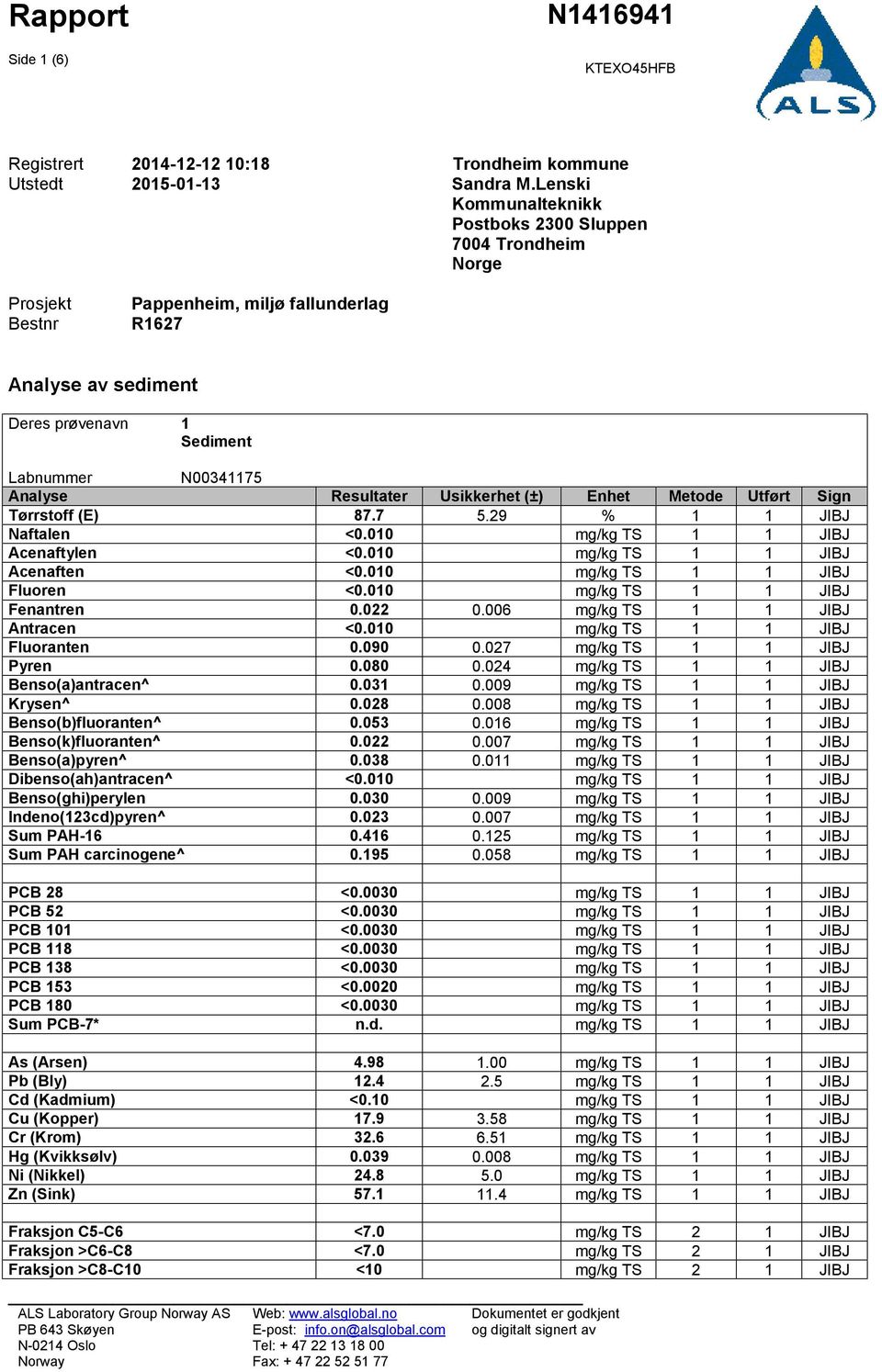 Resultater Usikkerhet (±) Enhet Metode Utført Sign Tørrstoff (E) 87.7 5.29 % 1 1 JIBJ Naftalen <0.010 mg/kg TS 1 1 JIBJ Acenaftylen <0.010 mg/kg TS 1 1 JIBJ Acenaften <0.