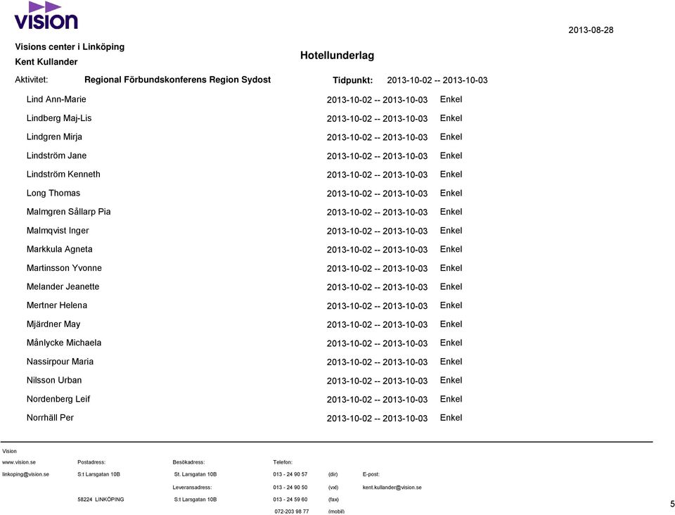 2013-10-03 Enkel Markkula Agneta 2013-10-02 -- 2013-10-03 Enkel Martinsson Yvonne 2013-10-02 -- 2013-10-03 Enkel Melander Jeanette 2013-10-02 -- 2013-10-03 Enkel Mertner Helena 2013-10-02 --