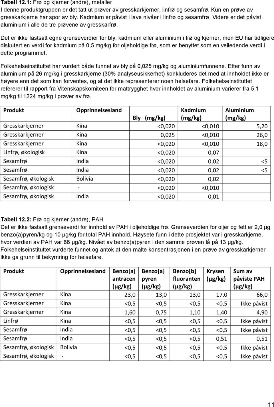 Det er ikke fastsatt egne grenseverdier for bly, kadmium eller aluminium i frø og kjerner, men EU har tidligere diskutert en verdi for kadmium på 0,5 mg/kg for oljeholdige frø, som er benyttet som en