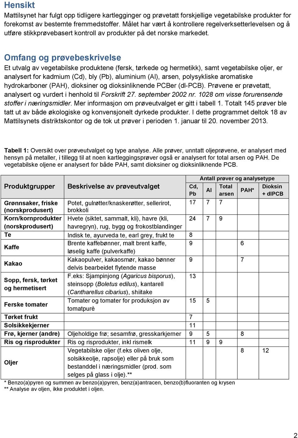 Omfang og prøvebeskrivelse Et utvalg av vegetabilske produktene (fersk, tørkede og hermetikk), samt vegetabilske oljer, er analysert for kadmium (Cd), bly (Pb), aluminium (Al), arsen, polysykliske