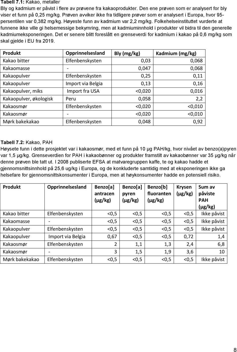 Folkehelseinstituttet vurderte at funnene ikke ville gi helsemessige bekymring, men at kadmiuminnhold i produkter vil bidra til den generelle kadmiumeksponeringen.