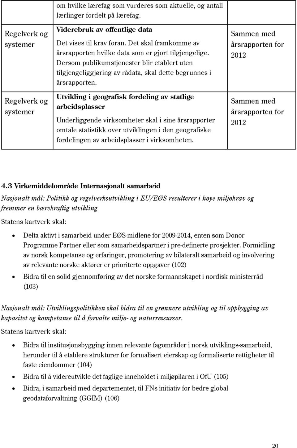 Utvikling i geografisk fordeling av statlige arbeidsplasser Underliggende virksomheter skal i sine årsrapporter omtale statistikk over utviklingen i den geografiske fordelingen av arbeidsplasser i