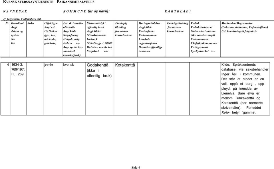 Kotakenttä Kilde: Språksenterets database, via saksbehandler Inger Åsli i kommunen.