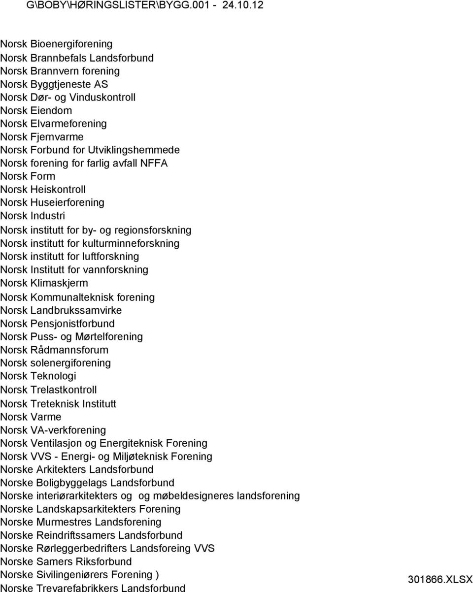 kulturminneforskning Norsk institutt for luftforskning Norsk Institutt for vannforskning Norsk Klimaskjerm Norsk Kommunalteknisk forening Norsk Landbrukssamvirke Norsk Pensjonistforbund Norsk Puss-