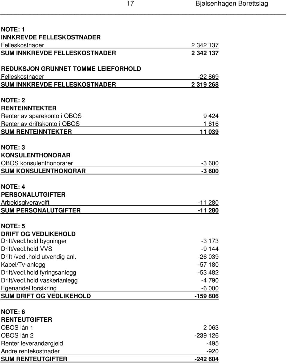 konsulenthonorarer -3 600 SUM KONSULENTHONORAR -3 600 NOTE: 4 PERSONALUTGIFTER Arbeidsgiveravgift -11 280 SUM PERSONALUTGIFTER -11 280 NOTE: 5 DRIFT OG VEDLIKEHOLD Drift/vedl.