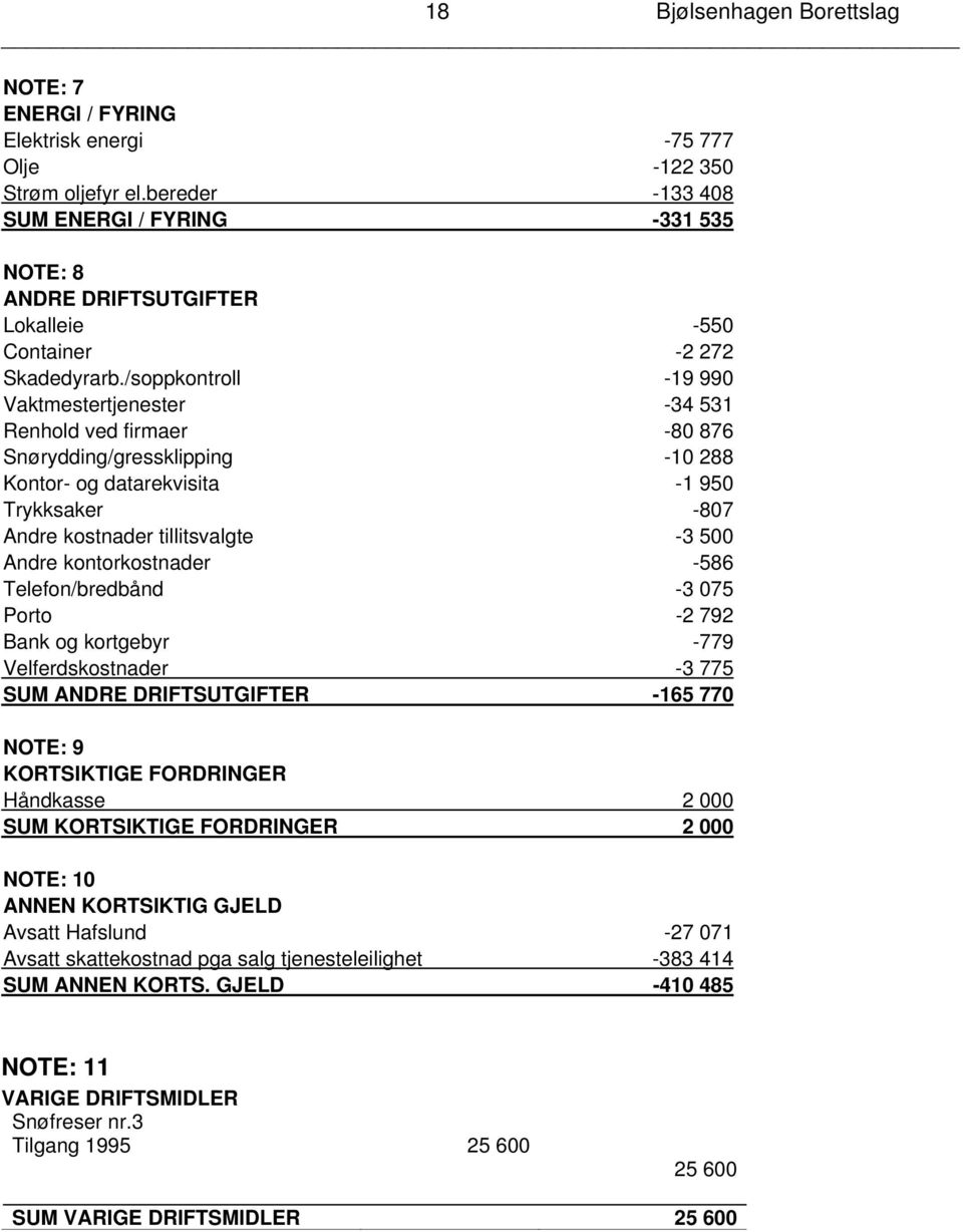 /soppkontroll -19 990 Vaktmestertjenester -34 531 Renhold ved firmaer -80 876 Snørydding/gressklipping -10 288 Kontor- og datarekvisita -1 950 Trykksaker -807 Andre kostnader tillitsvalgte -3 500