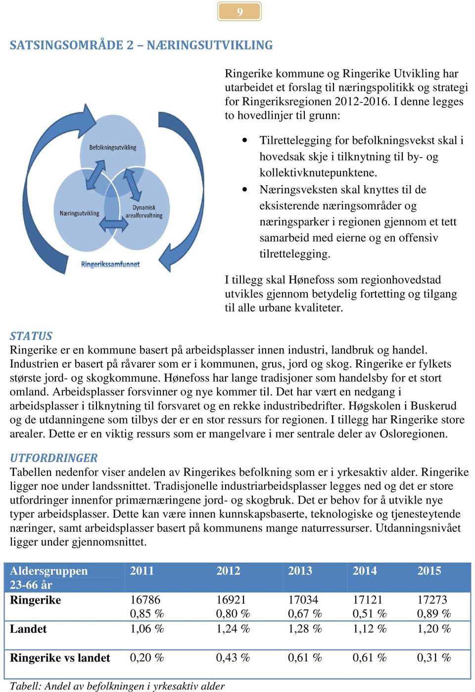 Næringsveksten skal knyttes til de eksisterende næringsområder og næringsparker i regionen gjennom et tett samarbeid med eierne og en offensiv tilrettelegging.