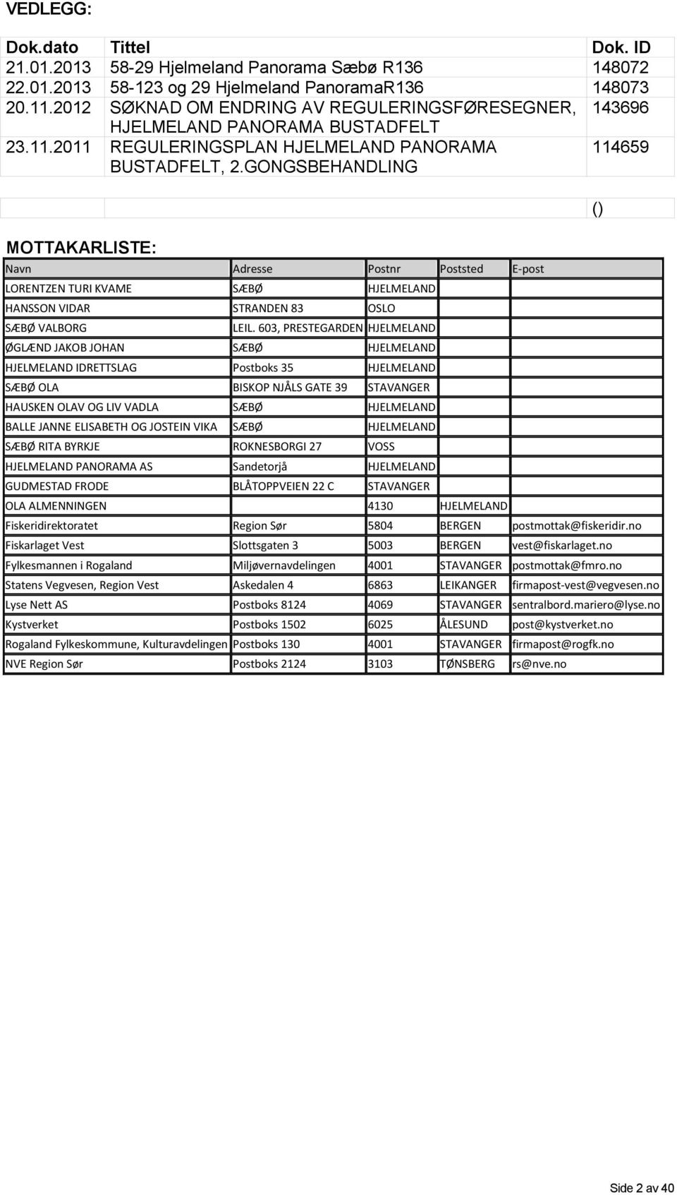 GONGSBEHANDLING 114659 MOTTAKARLISTE: Navn Adresse Postnr Poststed E-post LORENTZEN TURI KVAME SÆBØ HJELMELAND HANSSON VIDAR STRANDEN 83 OSLO LEIL.