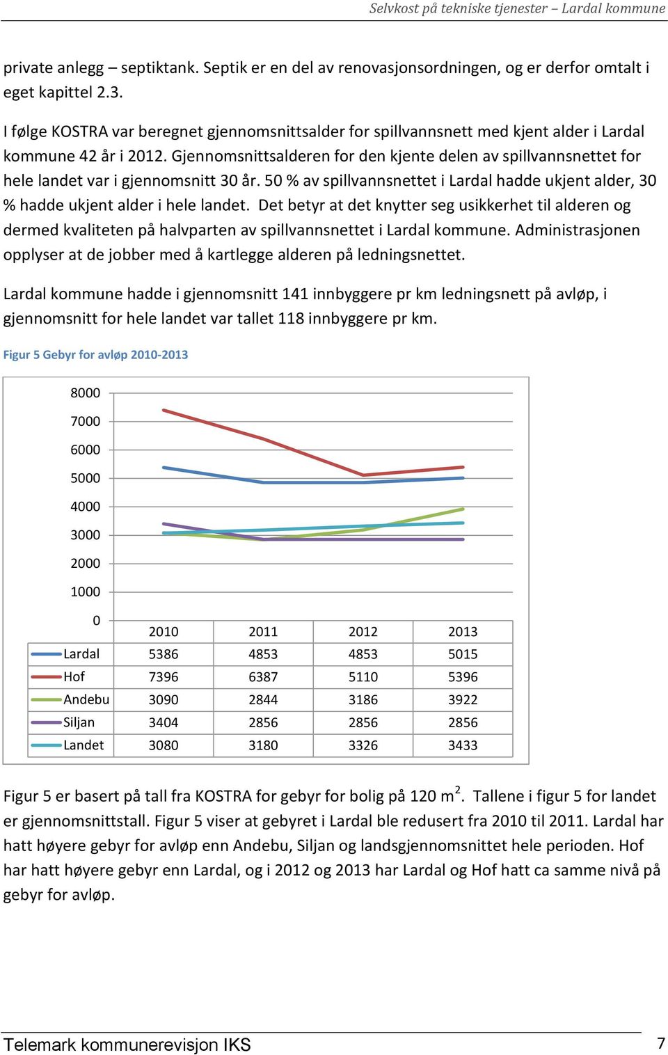 Gjennomsnittsalderen for den kjente delen av spillvannsnettet for hele landet var i gjennomsnitt 30 år. 50 % av spillvannsnettet i Lardal hadde ukjent alder, 30 % hadde ukjent alder i hele landet.