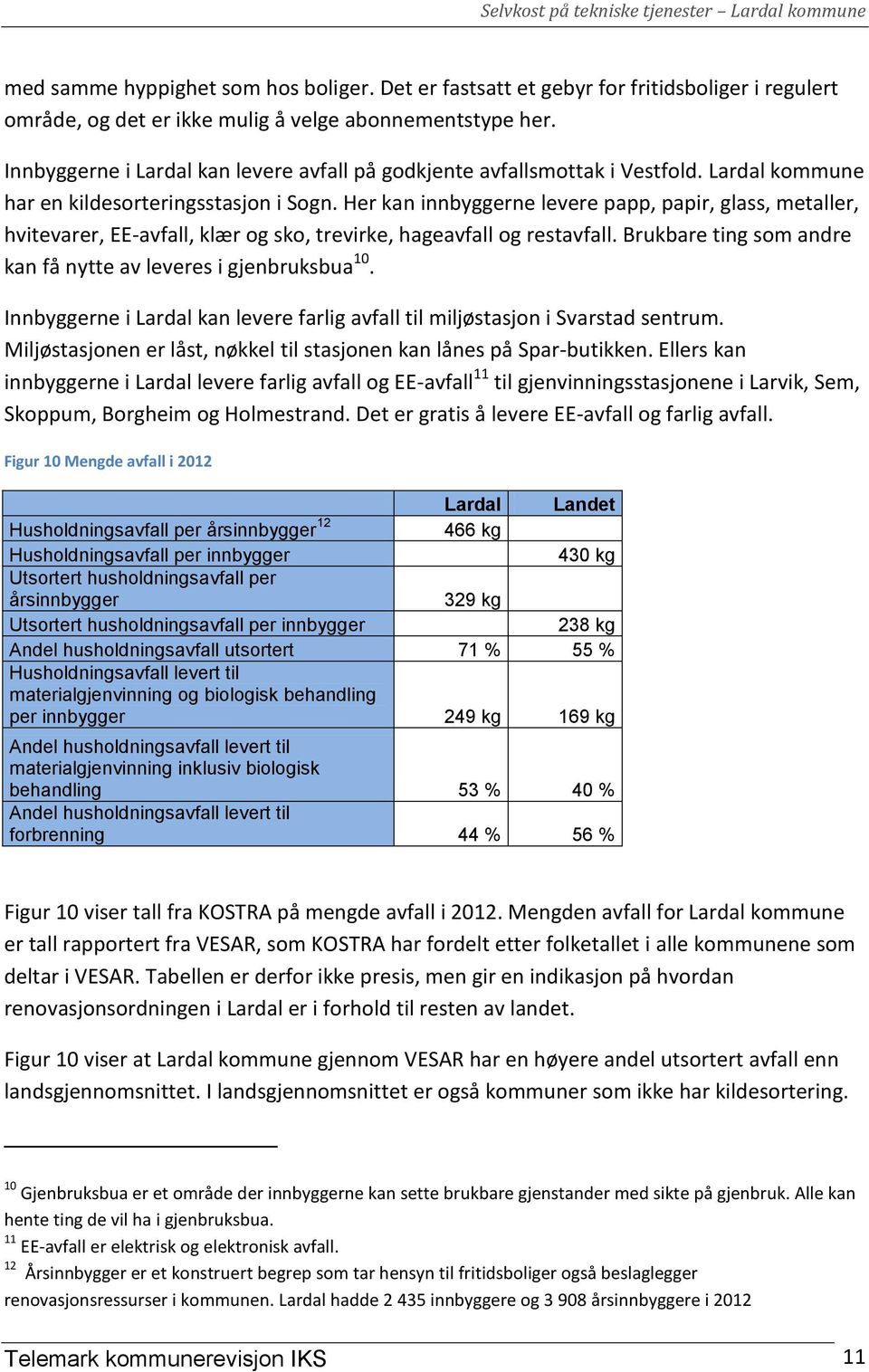 Her kan innbyggerne levere papp, papir, glass, metaller, hvitevarer, EE-avfall, klær og sko, trevirke, hageavfall og restavfall. Brukbare ting som andre kan få nytte av leveres i gjenbruksbua 10.