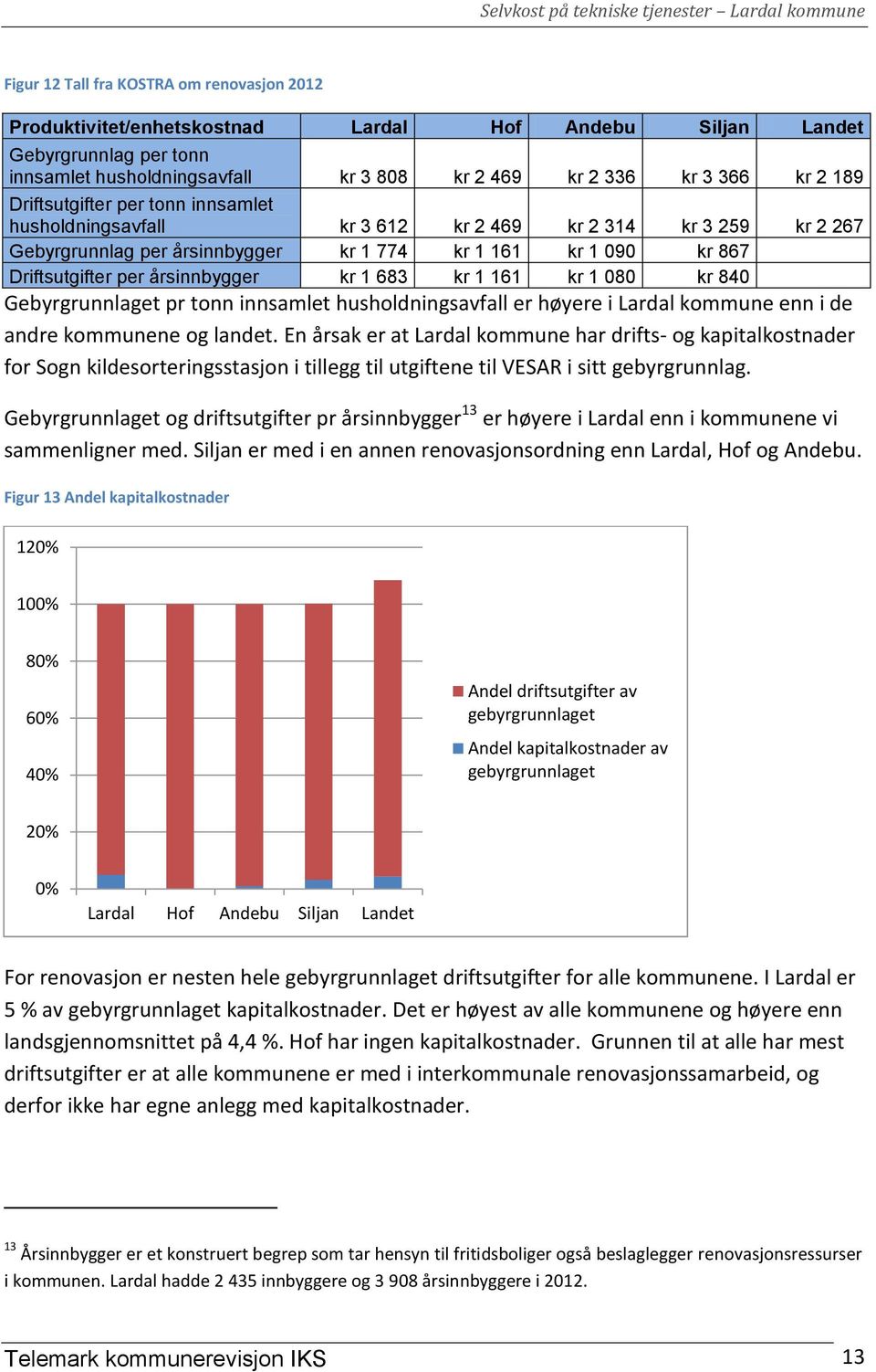 kr 1 683 kr 1 161 kr 1 080 kr 840 Gebyrgrunnlaget pr tonn innsamlet husholdningsavfall er høyere i Lardal kommune enn i de andre kommunene og landet.